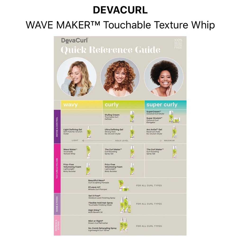 ⭐️3/30⭐️DEVACURL Wave maker - Picture 4 of 6